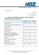 Amandman HDZ