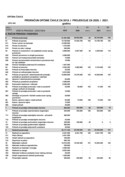 Proračun Općine Čavle 2019.-2021.- Opći dio 2