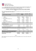 I.izmjene i dopune Proračuna Općine Čavle za 2025. godinu