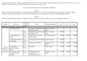 Plan razvojnih programa Općine Čavle za razdoblje 2018.-2020.godina