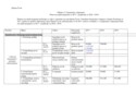 I. Izmjene i dopune plana razvojnih programa 2017.-2019.