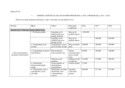 I. izmjene plana razvojnih programa za 2016