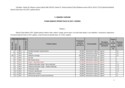 V. Izmjene i dopune plana nabave Općine Čavle za 2017. Godinu