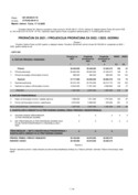 Proračun za 2021. godinu i projekcije za 2022.-2023.
