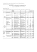 11 II. izmj Plan razvojnih programa 2020-2022 ispr
