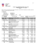 I. Izmjene i dopune Proračuna Općine Čavle za 2015. i projekcije za 2016. i 2017. – POSEBNI DIO