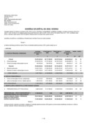 Godišnji izvještaj za 2022 godinu