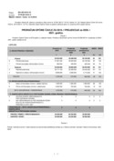 Proračun Općine Čavle 2019.-2021.- Opći dio 1