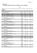 Proračun Općine Čavle 2018.-2020. - Posebni dio