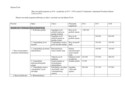 II. Izmjene i dopune plana razvojnih programa za 2016. i projekcije za 2017. i 2018. godinu