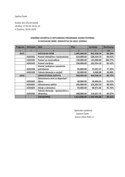 6. Godišnji Izvještaj o ostvarenju Programa javnih potreba iz socijalne skrbi i zdravstva za 2018. godinu