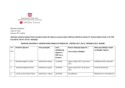 Registar ugovora o jednostavnoj nabavi za period od 1. siječnja 2017. do 31. prosinca 2017. godine