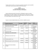 Izvješće o izvršenju Programa održavanja komunalne infrastrukture za 2024.