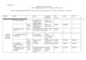Izvješće plan razvojnih programa 2017.