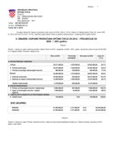 1 – II. Izmjene Proračuna Općine Čavle za 2019