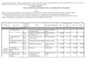 II. Izmjene i dopune plana razvojnih programa 2018.-2020.