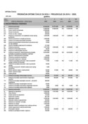 Proračun Općine Čavle 2018.-2020.- Opći dio 2