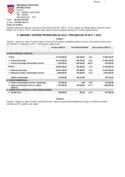 II. Izmjene i dopune Proračuna Općine Čavle za 2016. i projekcije za 2017. i 2018.godinu – Opći dio