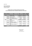 3. Godišnji Izvještaj o ostvarenju Programa javnih potreba iz oblasti predškolskog odgoja i naobrazbe i obrazovanja za 2018. godinu