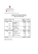 3. Socijala