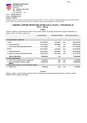 Izmjene i dopune Proračuna Općine Čavle za 2014 - Opći