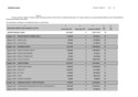 Polugodišnji izvještaj o izvršenju proračuna za 2017. – posebni dio (organizacijski)