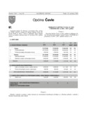 Proračun Općine Čavle za 2015. i projekcije za 2016. i 2017. godinu