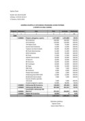 5. Godišnji Izvještaj o ostvarenju Programa javnih potreba u sportu za 2018. godinu