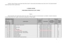 VI. Izmjene i dopune Plana Nabave Općine Čavle - za 2017 godinu