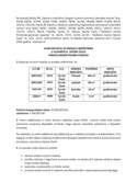Javni natječaj za prodaju nekretnina