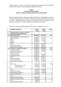 Izvješće o izvršenju Programa gradnje komunalne infrastrukture za 2024.