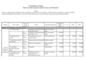 Polugodišnje Izvršenje Plana razvojnih programa Općine Čavle za 2018.godine