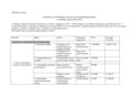 Plan razvojnih programa izvršenje 1-6-2016