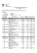 II izmj i dop pro 2022 posebni 3.razina