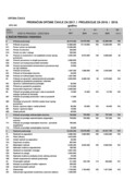 Proračun Općine Čavle 2017.-2019. – Opći dio 2