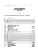 I. Izmjene - Program održavanja 2019