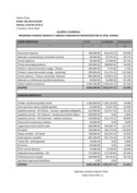 2. Godišnji Izvještaj o ostvarenju Programa gradnje objekata i uređaja komunalne infrastrukture za 2018. godinu