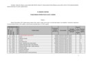 III. izmjene i dopune Plana nabave Općine Čavle za 2017. godinu