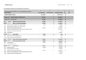 Polugodišnji izvještaj o izvršenju proračuna za 2017. – posebni dio (programski)