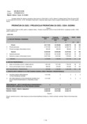 Općine Čavle za 2022. godinu s projekcijama za 2023. i 2024. godinu