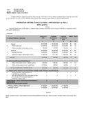 Proračun Općine Čavle 2020