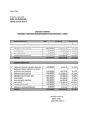 1. Godišnji Izvještaj o ostvarenju Programa održavanja komunalne infrastrukture za 2018. godinu