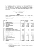 II. IZMJENE I DOPUNE PROGRAMA održavanja komunalne infrastrukture u 2016. g. u Općini Čavle