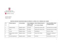Registar ugovora o bagatelnoj nabavi za period od 1. siječnja do 31. prosinca 2015. godine
