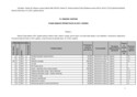 IV. Izmjene i dopune plana nabave Općine Čavle za 2017. Godinu
