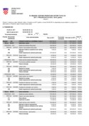 III. Izmjene i dopune Proračuna za 2017. – Posebni dio