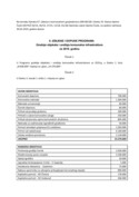II. Izmjene - Program gradnje objekata i uređaja 2019