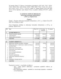 II. IZMJENE I DOPUNE PROGRAMA održavanja komunalne infrastrukture u 2015
