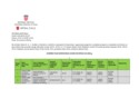 Godišnji plan raspisivanja natječaja 2024