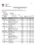 III. izmjene i dopune Proračuna za 2021. godinu – posebni dio